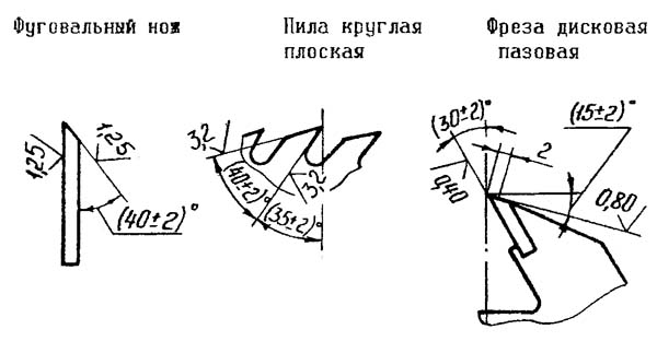 Кути заточування дереворізального інструменту